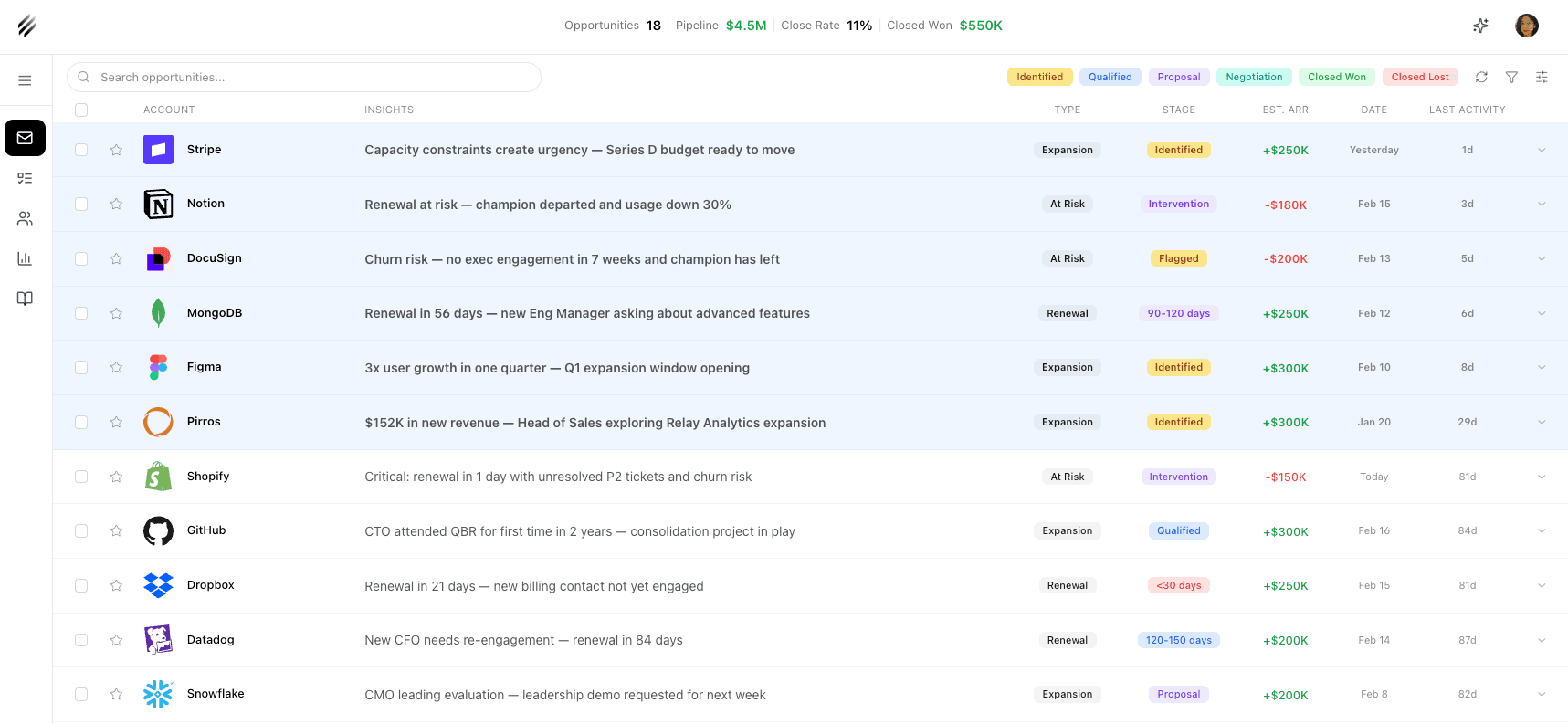 Relay opportunities dashboard