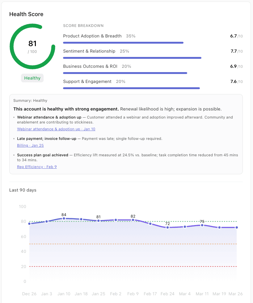 Know exactly where your accounts stand