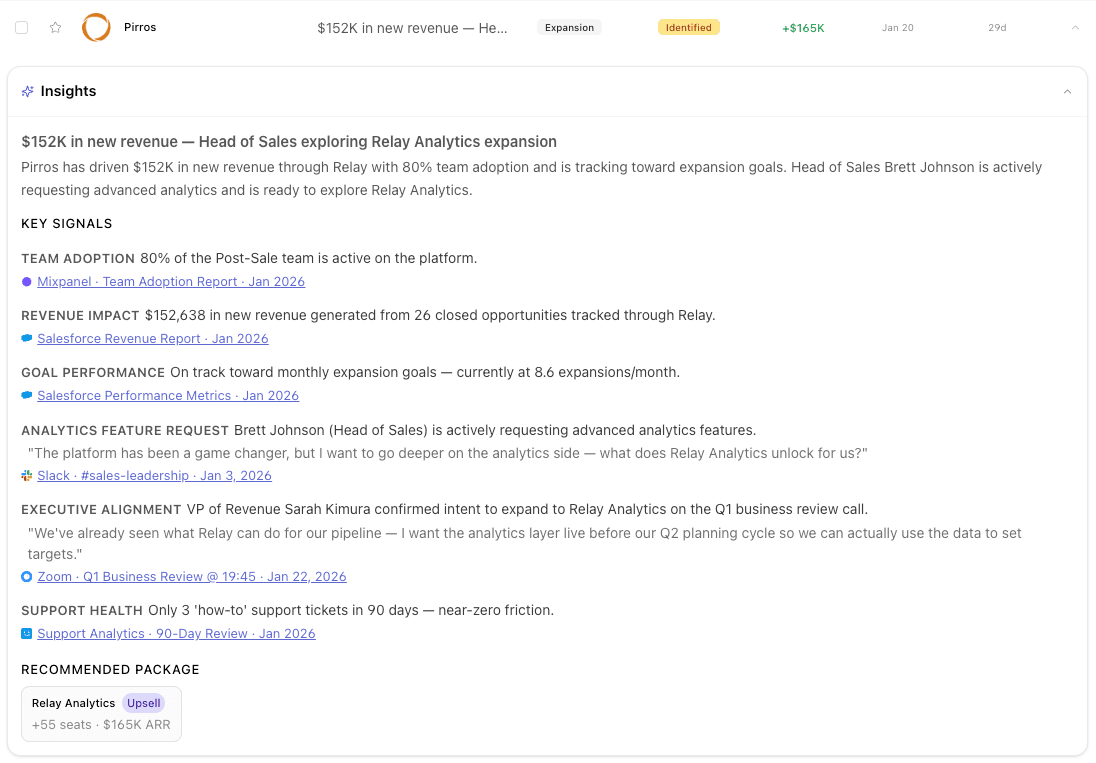 Relay account insights