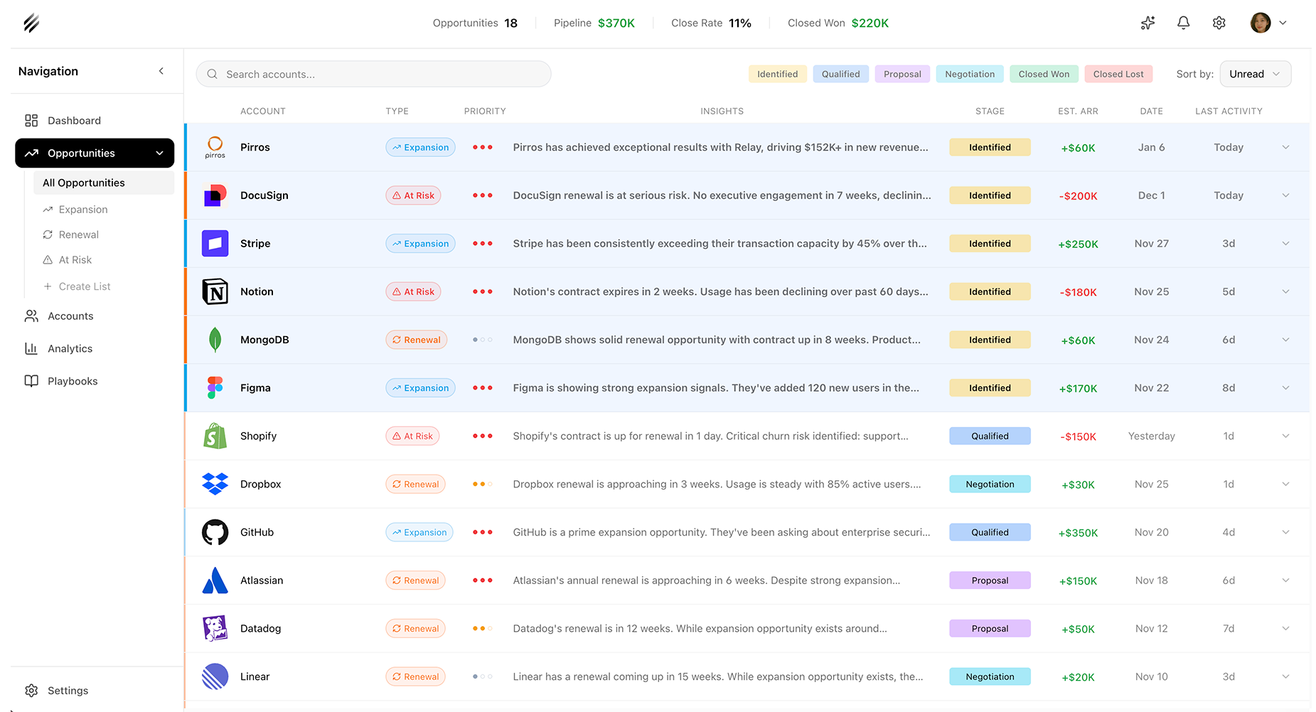 Relay dashboard view