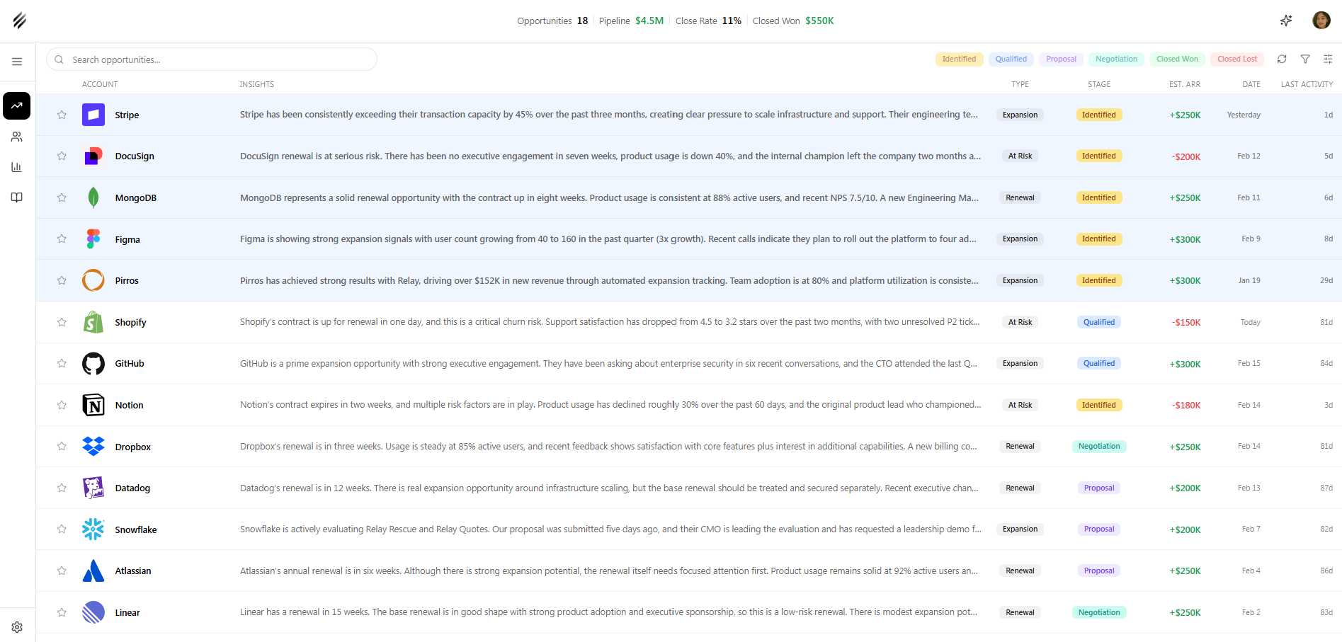 Relay opportunities dashboard